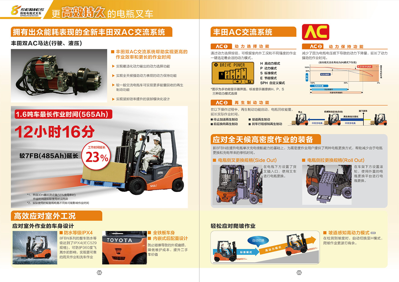 8FBN四轮电瓶式叉车-3.jpg